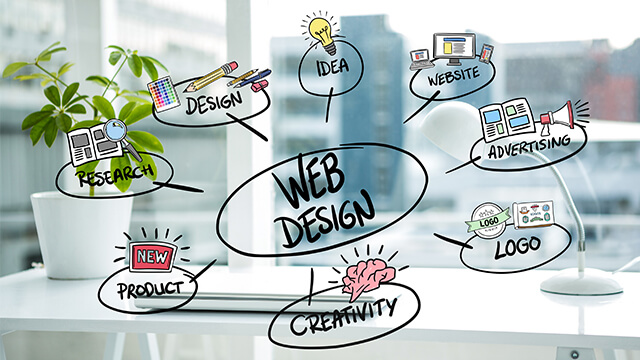 Web Design Mount Crosby